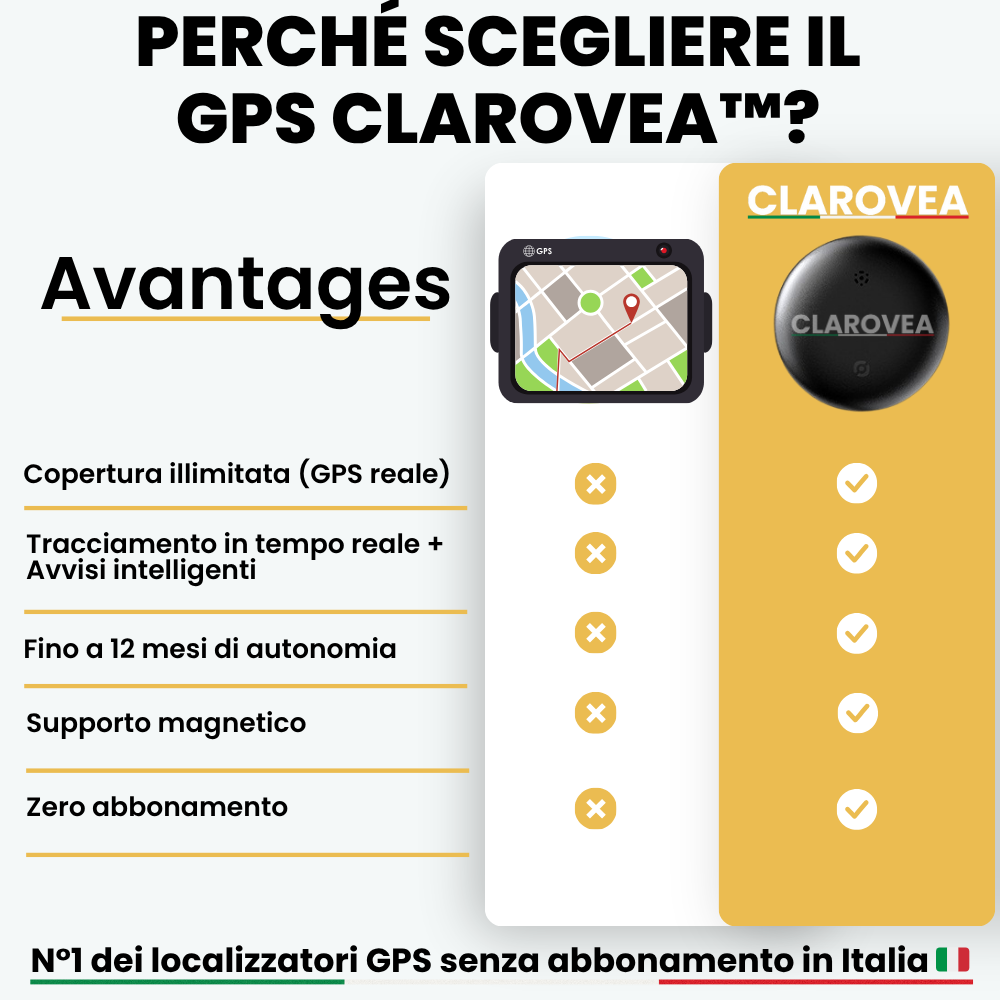 Clarovea™ – GPS Tracker per Bambini Senza Abbonamento – Funziona con Android e iOS